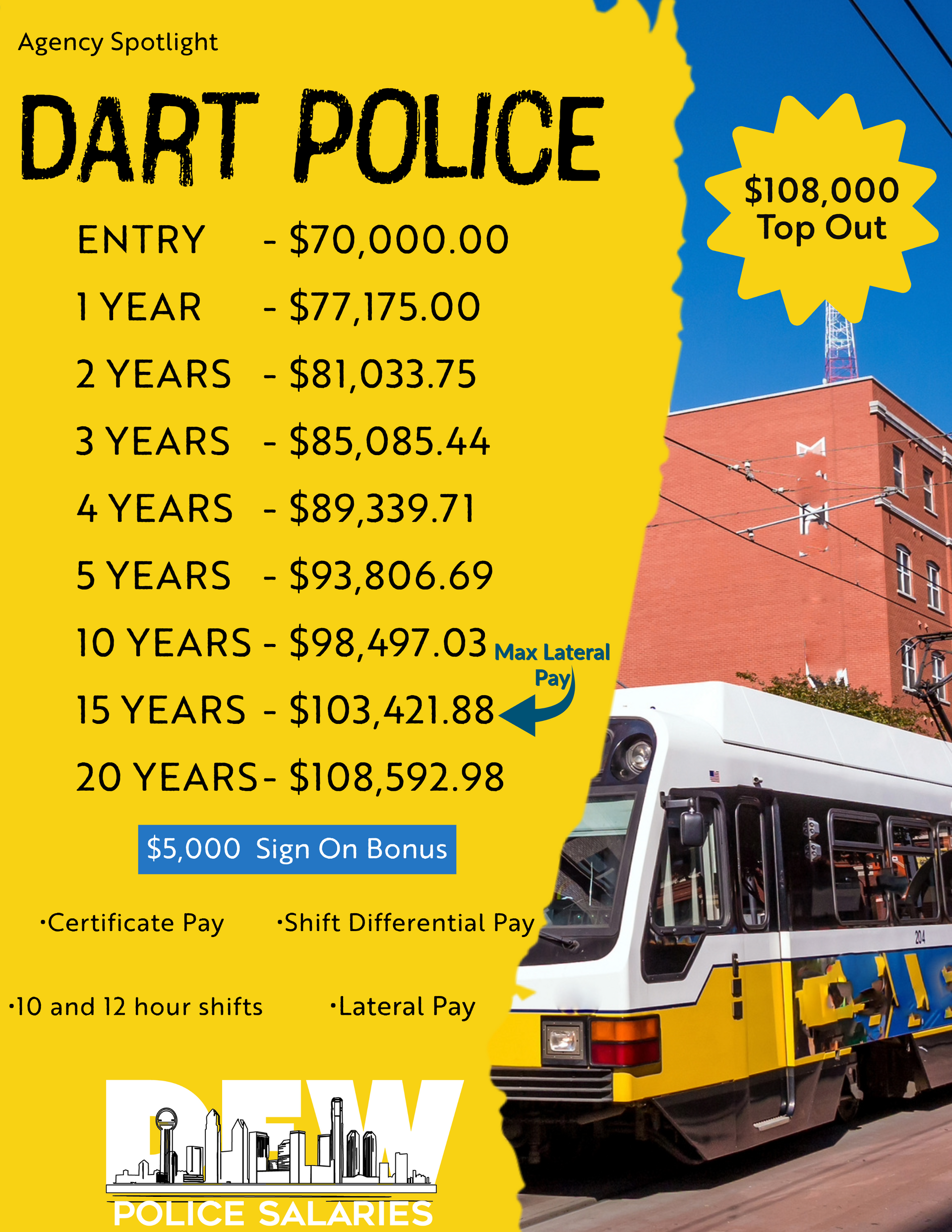 Agency Spotlight - DART